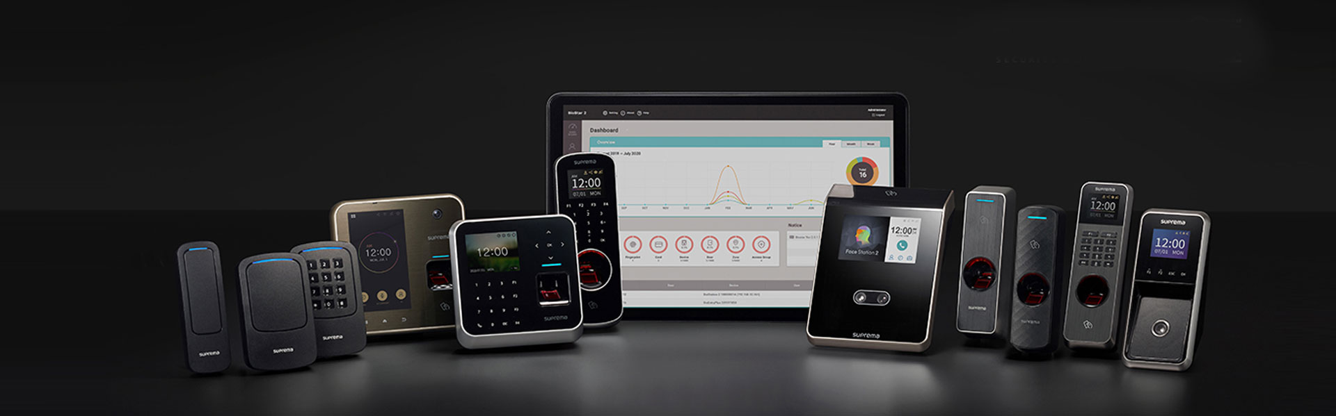 Access control and time attendance system